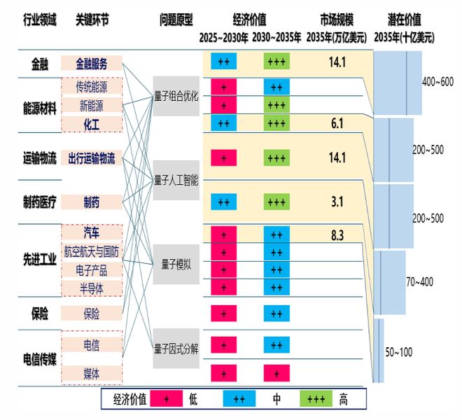 董事长突然离世“量子科技第一股”面临关键当口(图6)