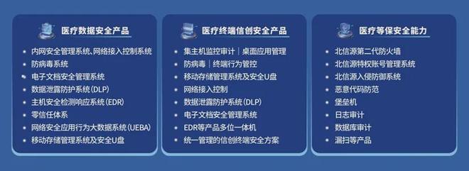 long8：北信源出席CHIMA2024展示医疗终端安全一体化解决方案(图2)