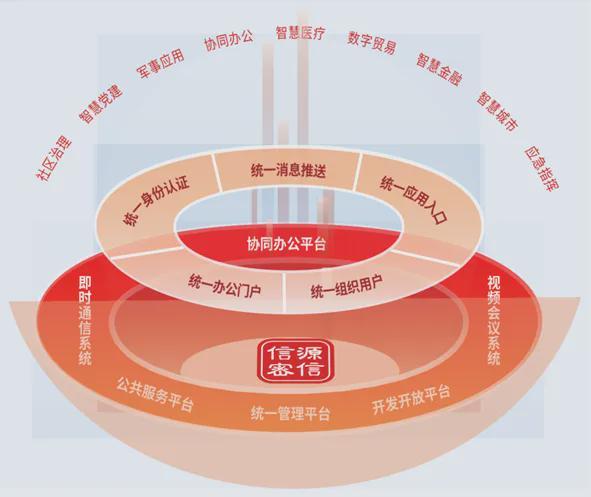 long8：北信源出席CHIMA2024展示医疗终端安全一体化解决方案(图3)
