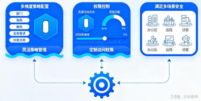 原来网络准入控制是这样：2026网络准入控制十大实用解决方案解析(图4)