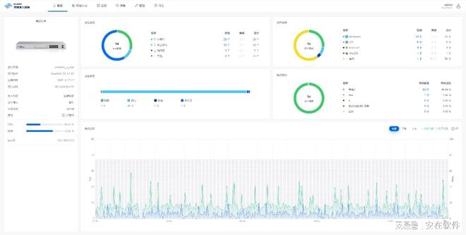 原来网络准入控制是这样：2026网络准入控制十大实用解决方案解析(图2)