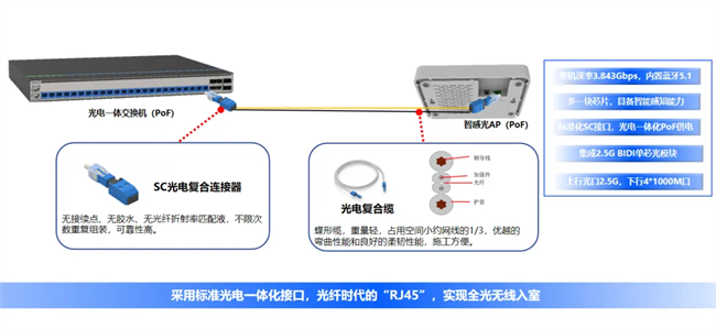 信锐助力广州华夏职业学院：全光+AI打造校园安全智能网络(图4)