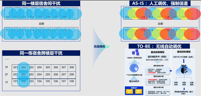 信锐助力广州华夏职业学院：全光+AI打造校园安全智能网络(图7)