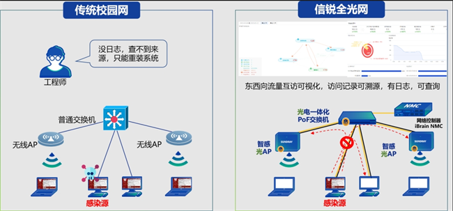信锐助力广州华夏职业学院：全光+AI打造校园安全智能网络(图8)