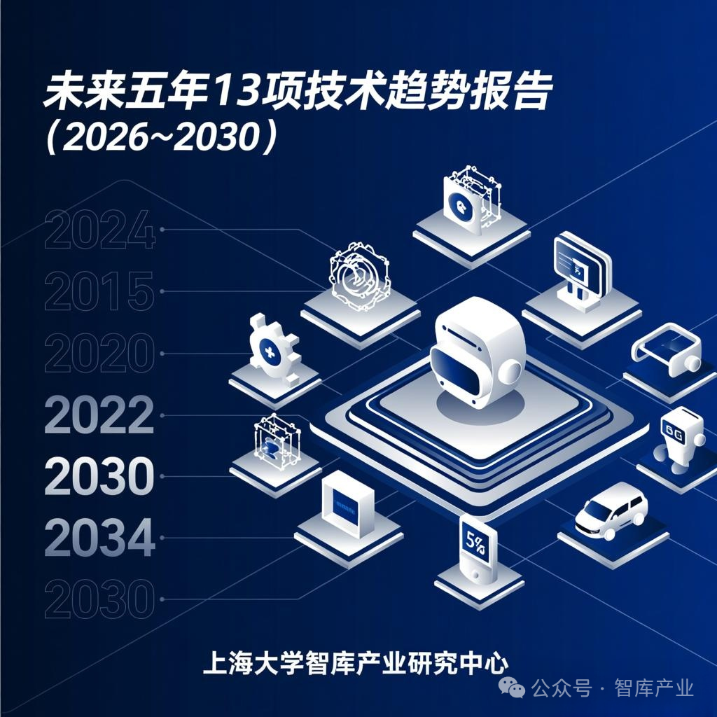 未来五年13项技术趋势报告(2026~2030)发布(图2)