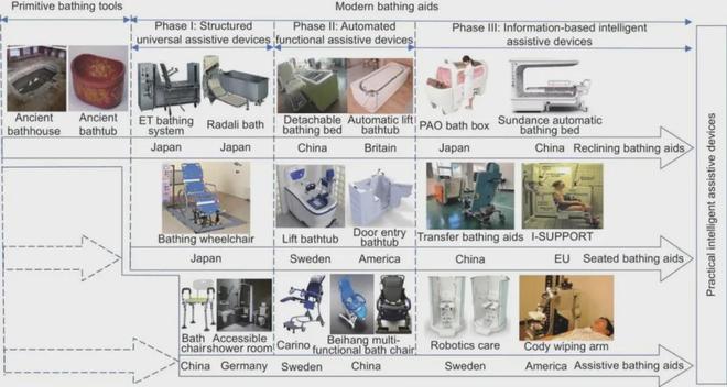 long8：270万元的洗澡机器人4万人报名体验离“全自动洗澡”有多远？(图7)
