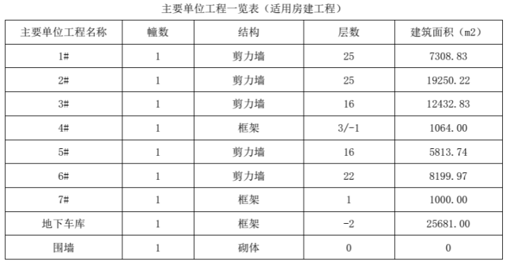 康定壹拾玖售楼处│康定壹拾玖(营销中心)-2026销售中心(售楼处)-楼盘欢迎您-价格户型地址环境配套交房时间电话(图5)