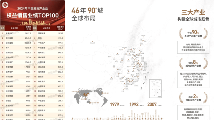 【西安商铺】中海锦业拾光▁优惠信息▁周边配套▁产品详情▁小区配套(图2)