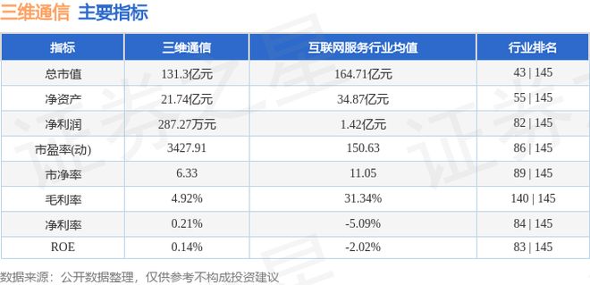 三维通信（002115）1月12日主力资金净买入229亿元(图3)