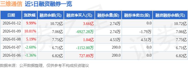 三维通信（002115）1月12日主力资金净买入229亿元(图2)