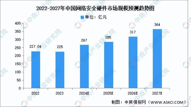 2024年中国网络安全行业市场前景预测研究报告（简版）(图4)
