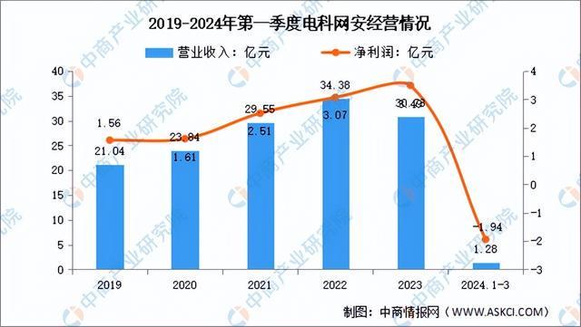 2024年中国网络安全行业市场前景预测研究报告（简版）(图16)