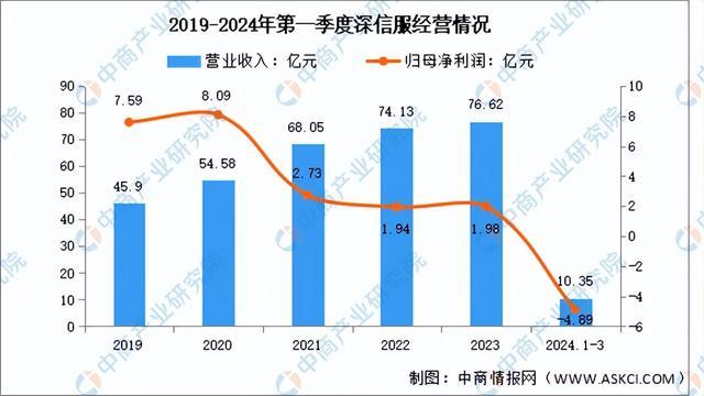 2024年中国网络安全行业市场前景预测研究报告（简版）(图12)
