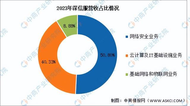 2024年中国网络安全行业市场前景预测研究报告（简版）(图13)