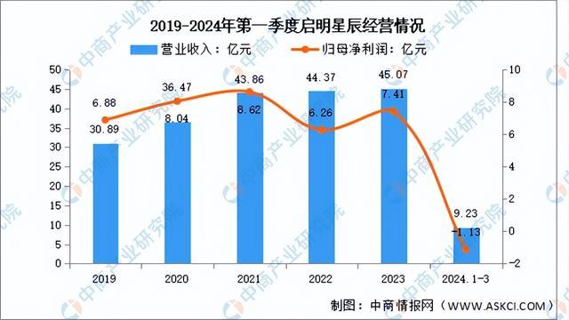 2024年中国网络安全行业市场前景预测研究报告（简版）(图10)