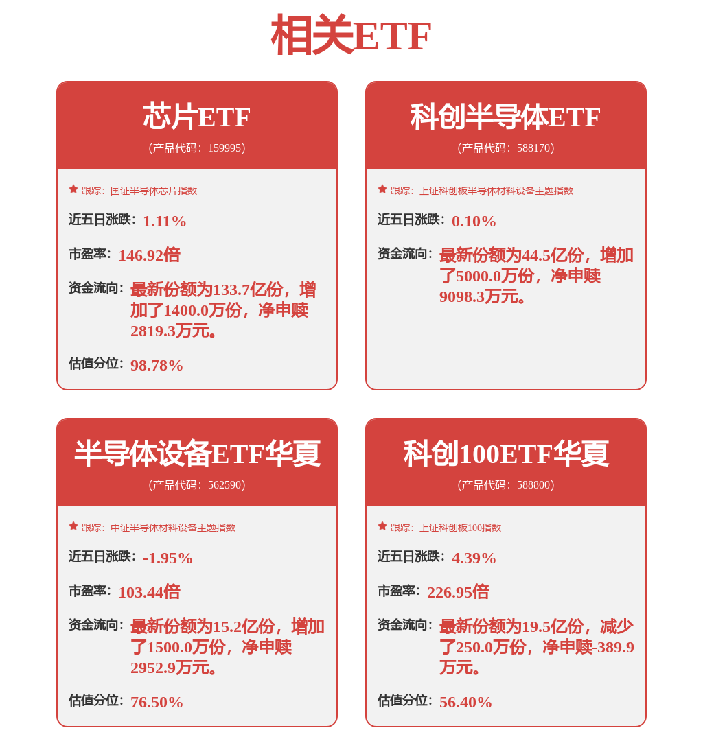 东海证券：首次覆盖拓荆科技给予买入评级(图2)