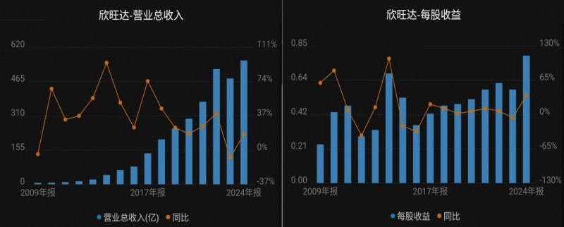 欣旺达H股IPO正常推进成长能力成为最大亮点(图2)