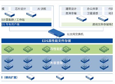 龙8国际：专业的网络数据安全企业(图1)