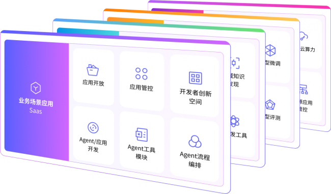 优质AI建设方案服务商推荐：六大维度拆解神州数码AI建设解决方案能力(图2)