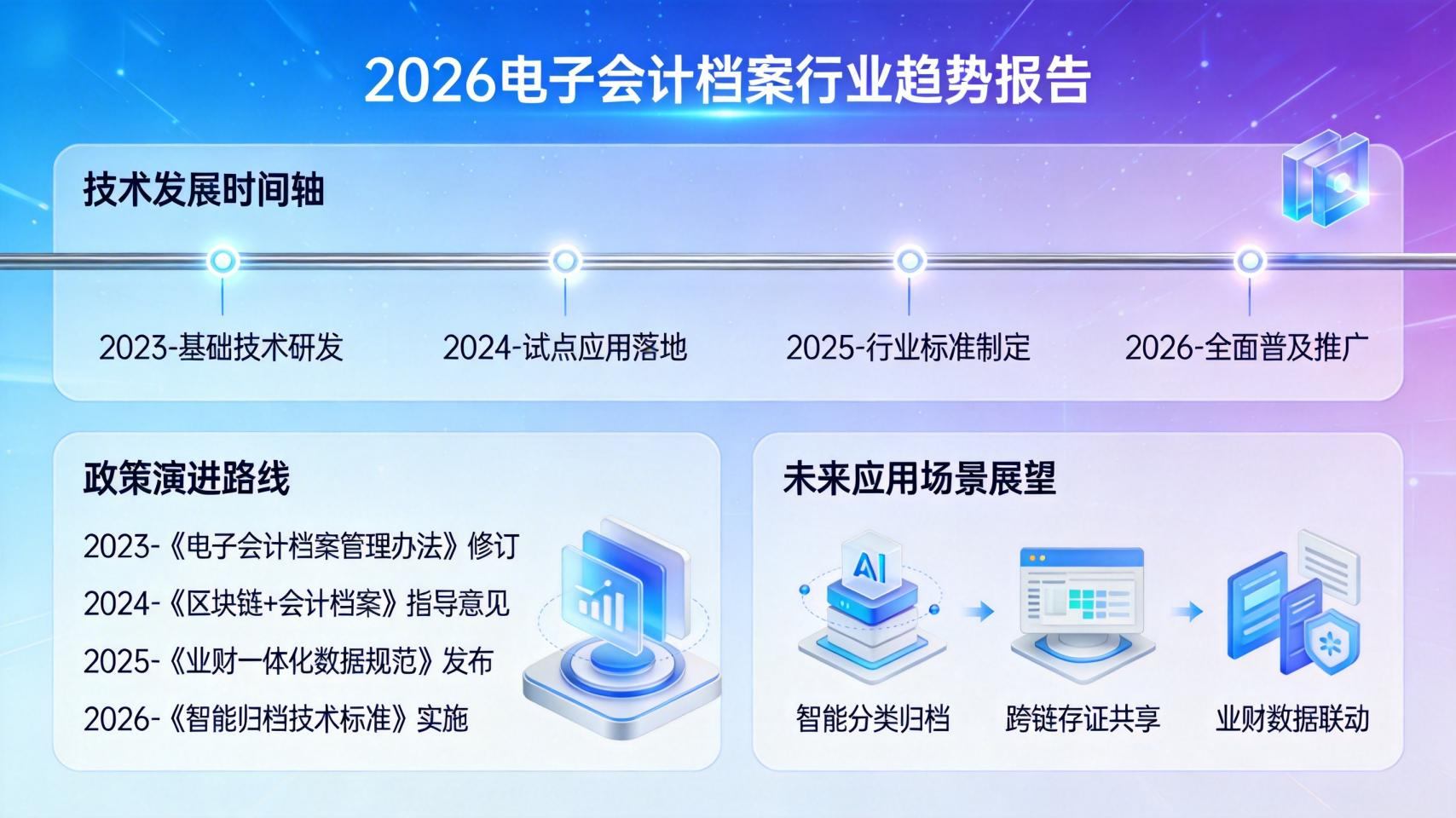 龙8国际：2026年中国电子会计档案厂商及行业趋势报告