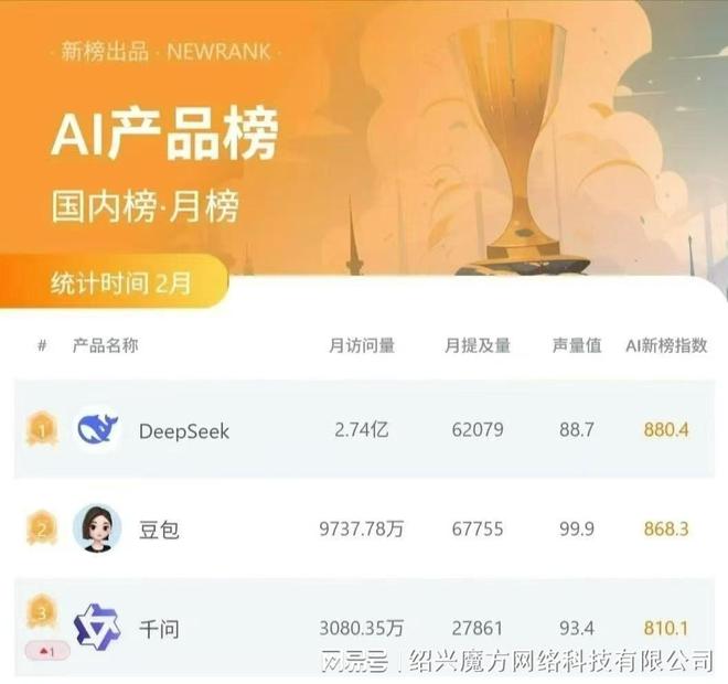 GEO推广实力厂家梳理：制造业网络获客解决方案参考(图1)