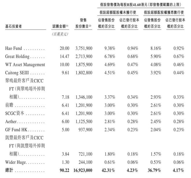 飞速创新上市：市值超180亿港元成港股企业网络解决方案第一股