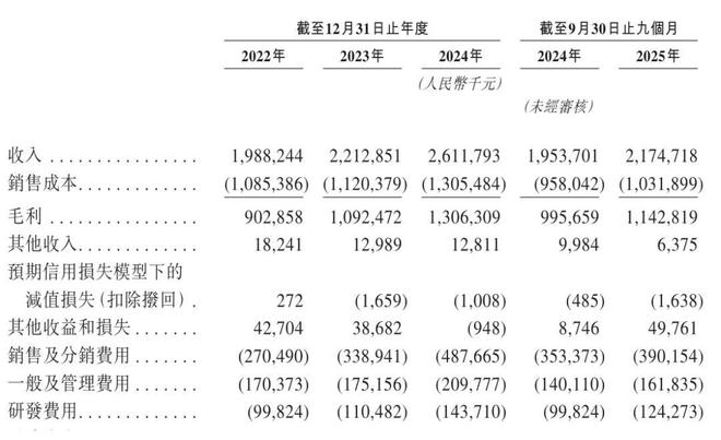 飞速创新上市：市值超180亿港元成港股企业网络解决方案第一股(图3)