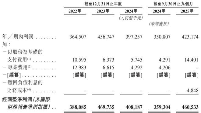 飞速创新上市：市值超180亿港元成港股企业网络解决方案第一股(图4)