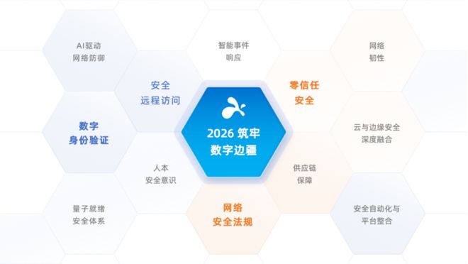 端到端加密远程办公解决方案推荐安全合规与高效办公兼得(图2)