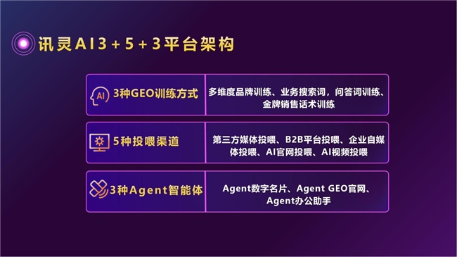 为什么说GEO是必选项？AI搜索优化公司讯灵AI从源头给出方案(图2)