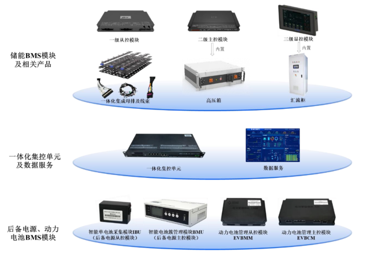 long8：价格战起、巨头围剿、海外受阻：高特电子的“储能故事”还讲得下去吗？丨IPO黄金眼(图1)