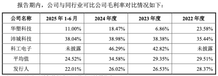 long8：价格战起、巨头围剿、海外受阻：高特电子的“储能故事”还讲得下去吗？丨IPO黄金眼(图2)