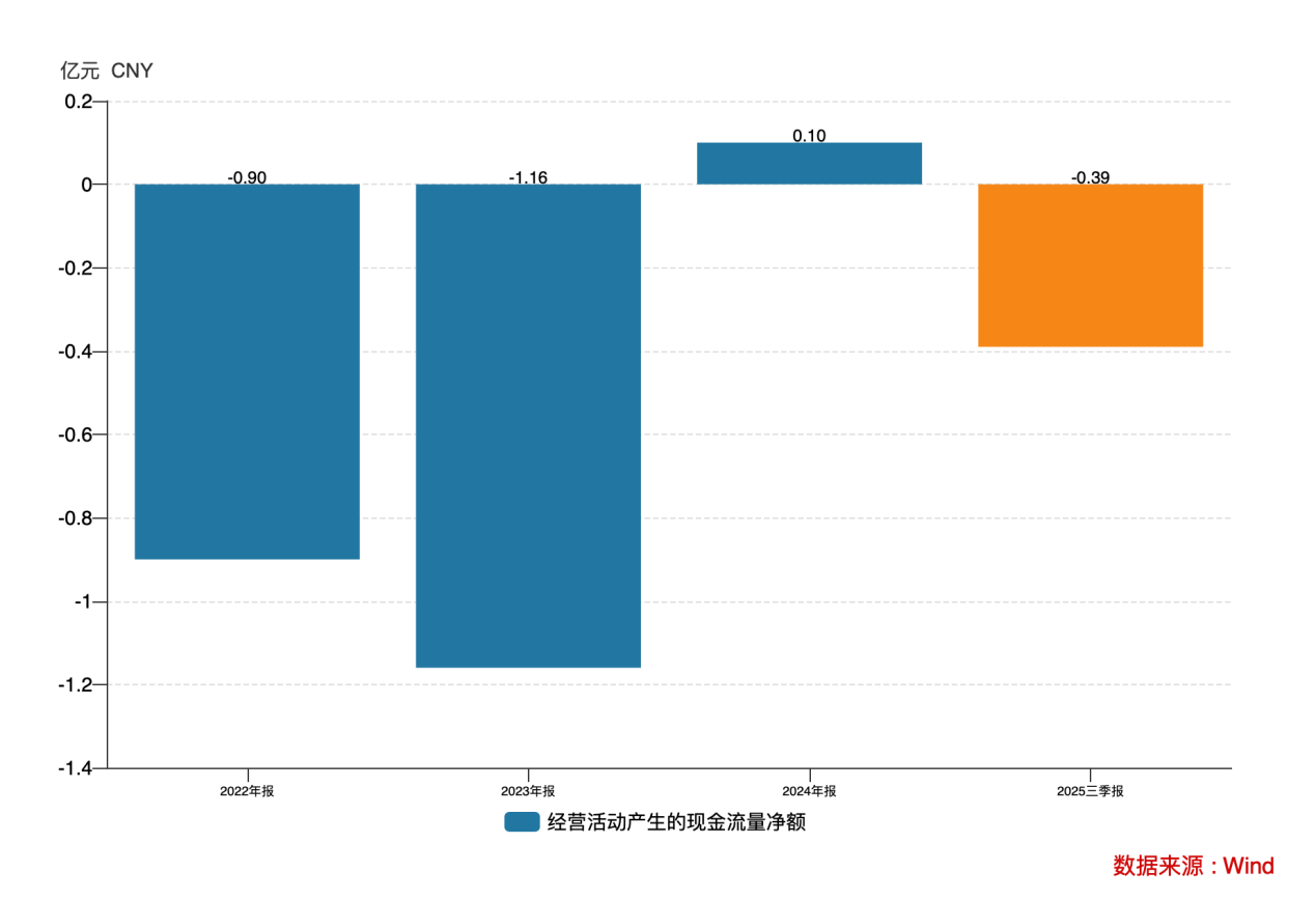 long8：价格战起、巨头围剿、海外受阻：高特电子的“储能故事”还讲得下去吗？丨IPO黄金眼(图3)