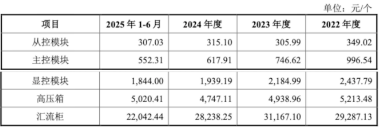 long8：价格战起、巨头围剿、海外受阻：高特电子的“储能故事”还讲得下去吗？丨IPO黄金眼(图4)