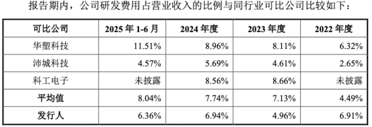long8：价格战起、巨头围剿、海外受阻：高特电子的“储能故事”还讲得下去吗？丨IPO黄金眼(图5)