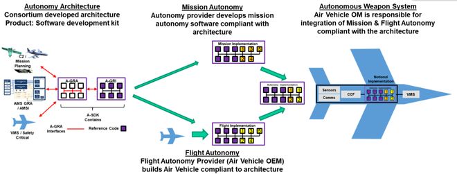 美海军忠诚僚机能力验证：FA-18虚拟指挥与F-35座舱控制的双轨演示(图4)
