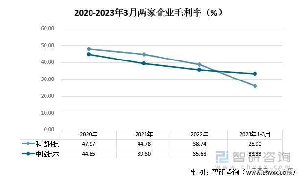 龙8国际：智研咨询重磅发布！2023年系统集成行业市场分析报告(图4)
