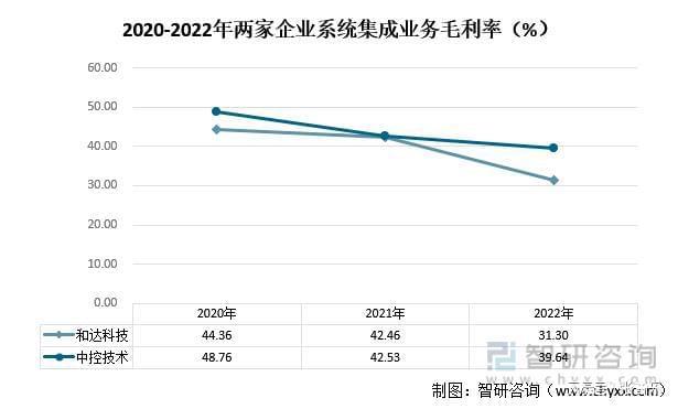 龙8国际：智研咨询重磅发布！2023年系统集成行业市场分析报告(图7)