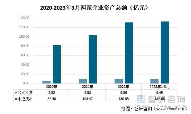 龙8国际：智研咨询重磅发布！2023年系统集成行业市场分析报告(图2)