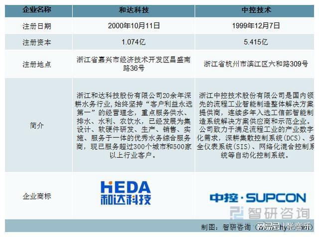 龙8国际：智研咨询重磅发布！2023年系统集成行业市场分析报告(图1)
