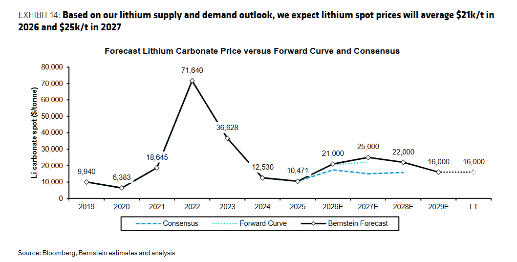 制造业的天花板被宁德时代捅穿了(图6)