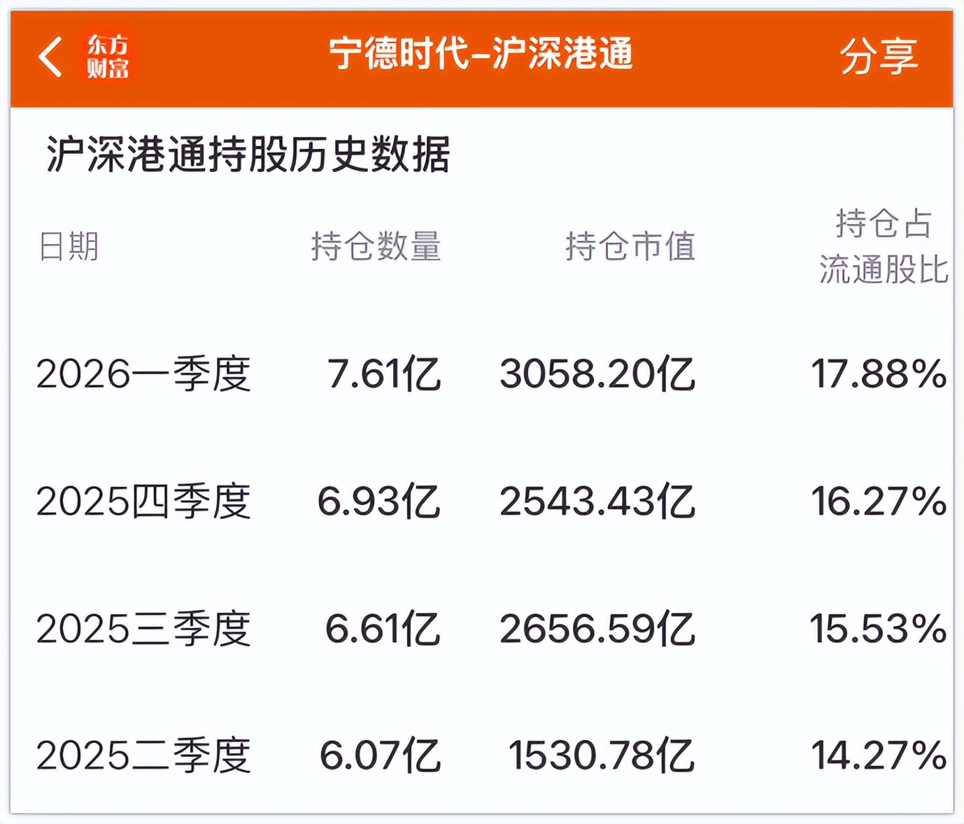 制造业的天花板被宁德时代捅穿了(图1)