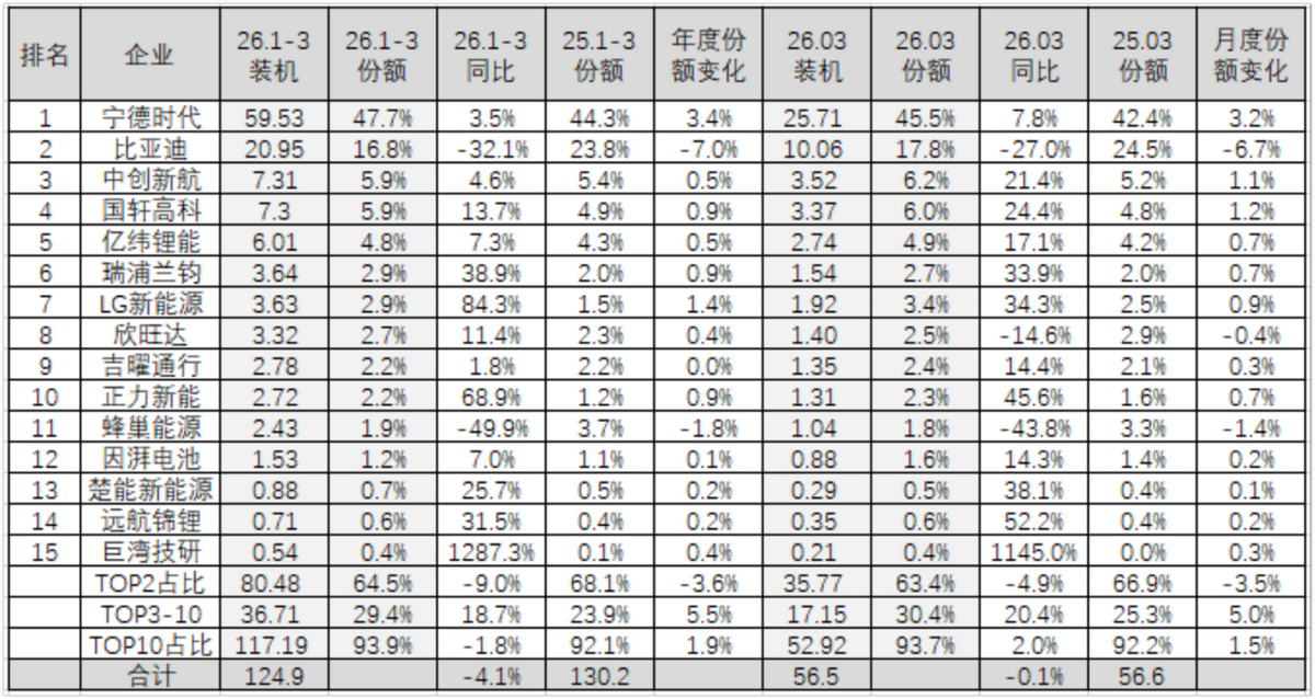 制造业的天花板被宁德时代捅穿了(图3)