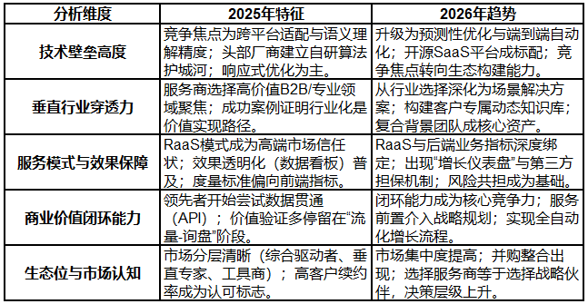 2026年GEO优化服务商推荐：口碑好的服务商解决企业AI时代品牌认知难题