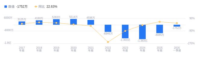 铜牛信息的前世今生：2025年营收26亿低于行业平均净利润-8085万靠后(图2)