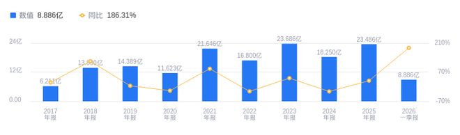 龙8国际：华自科技的前世今生：营收2349亿低于行业平均净利润-28亿远逊同行(图1)
